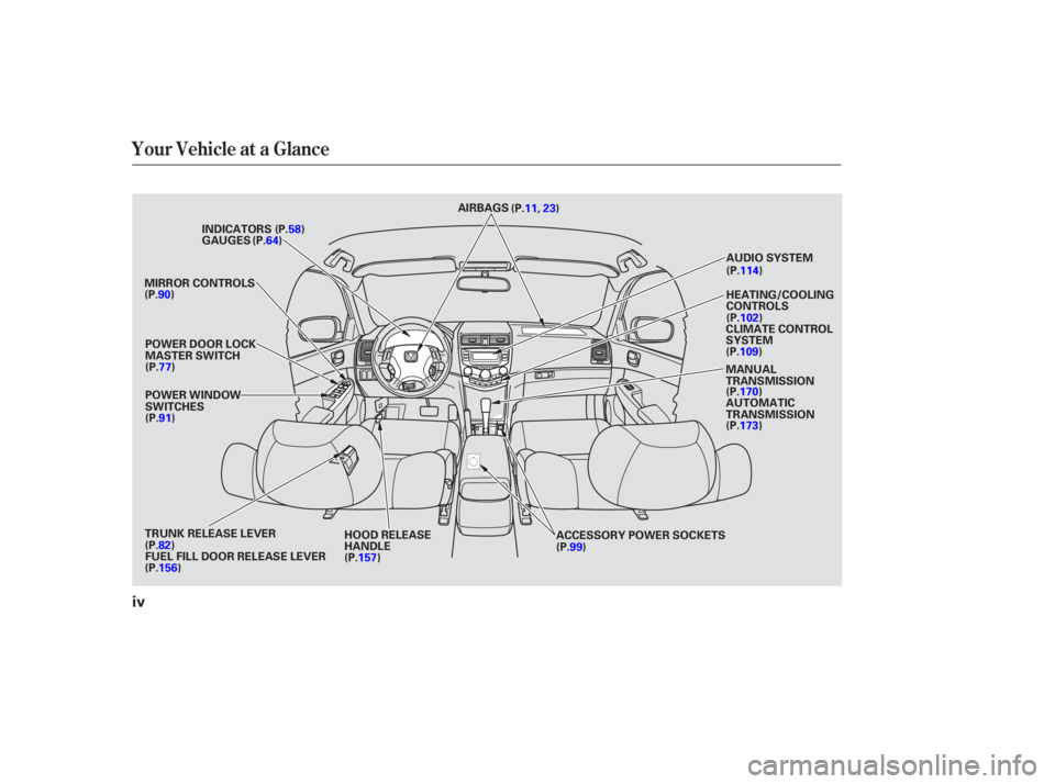 HONDA ACCORD SEDAN 2007 Owners Manual (in English) Your Vehicle at a Glance
HEATING/COOLING
CONTROLS
MIRROR CONTROLS
POWER WINDOW
SWITCHES GAUGES
HOOD RELEASE
HANDLE ACCESSORY POWER SOCKETS
AIRBAGS
(P.64) (P.11, 23)
(P.58)
INDICATORS
POWER DOOR LOCK
M HONDA ACCORD SEDAN 2007 Owners Manual (in English) Your Vehicle at a Glance
HEATING/COOLING
CONTROLS
MIRROR CONTROLS
POWER WINDOW
SWITCHES GAUGES
HOOD RELEASE
HANDLE ACCESSORY POWER SOCKETS
AIRBAGS
(P.64) (P.11, 23)
(P.58)
INDICATORS
POWER DOOR LOCK
M