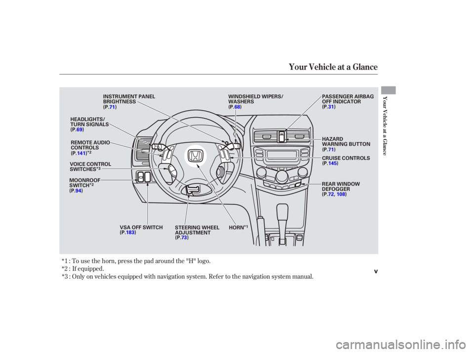 HONDA ACCORD SEDAN 2007  Owners Manual (in English) To use the horn, press the pad around the "H" logo.
:*1
Your  Vehicle  at a Glance
You rVehicle a ta GlanceINSTRUMENT  PANEL
BRIGHTNESS
MOONROOF
SWITCH
*2
HEADLIGHTS/
TURN  SIGNALS
REMOTE  AUD