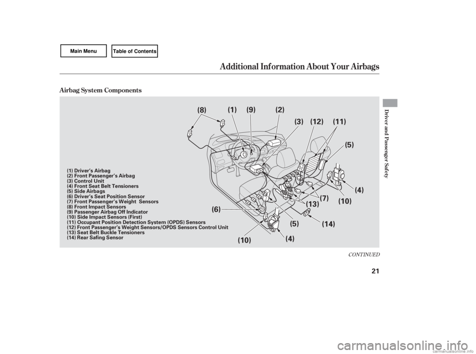 HONDA CIVIC SEDAN 2007   (in English) Owners Guide CONT INUED
A irbag System Components
Additional Inf ormation About Your Airbags
Driver and Passenger Saf ety
21
(9)
(8) (1) (2)
(3) (11)
(5)
(4)
(13) (7)
(10)
(14)
(5)
(4)
(6)
(10) (12)
(1) Driver’s
