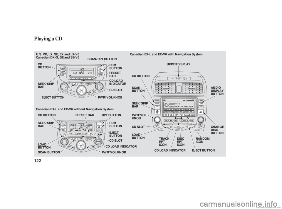 HONDA ACCORD SEDAN 2006  Owners Manual (in English) Playing a CD
122
PWR/VOL KNOBPWR/VOL
KNOB
EJECT BUTTON
CD SLOT
CD BUTTON RPT BUTTON
EJECT
BUTTON
CD SLOT
PWR/VOL KNOB
SEEK/SKIP
BAR
SEEK/SKIP
BAR
TRACK
RPT
ICON RANDOM
ICON
DISC
RPT
ICON
CD LOAD INDIC