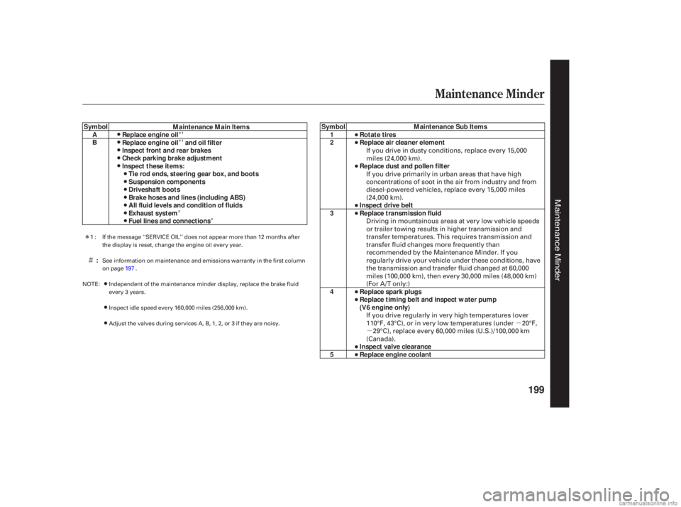 HONDA ACCORD SEDAN 2006   (in English) User Guide Î
Î
Ì Ì
µ
µ
Ì
Î
Maintenance 
Minder
199
Maintenance Main Items
Replace  engine oil
Replace  engine oil and oil filter
Inspect  front and rear  brakes
Check  parking  brake adjustment
I