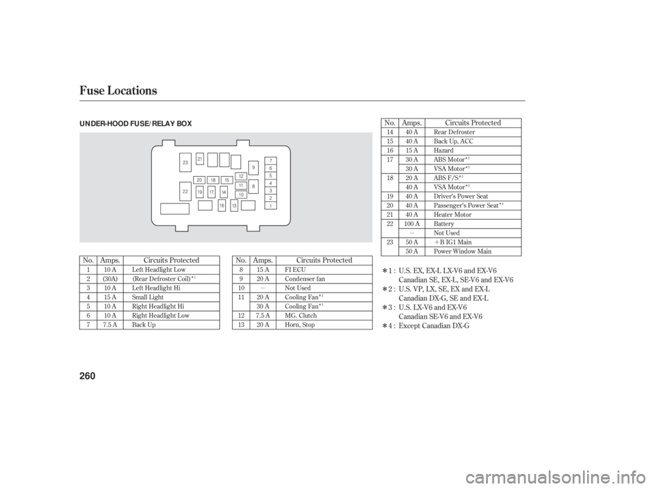 HONDA ACCORD SEDAN 2006  Owners Manual (in English) ÎÎ
Î Î
Î
Î Î
Î
µ µ
´
Î
Î
Î
Î
No. Amps. Circuits Protected
No. Amps. Circuits ProtectedNo. Amps. Circuits Protected
U.S. EX, EX-L LX-V6 and EX-V6
Canadian SE, EX-L, SE-V6 