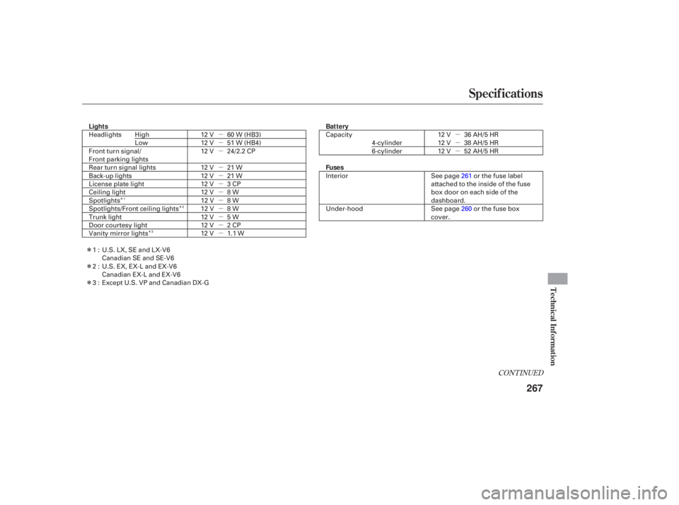 HONDA ACCORD SEDAN 2006   (in English) User Guide ÎÎ
Î
µ
µ
µ
µ
µ
µ
µ
µ
µ
µ
µ
µ µ
µ
µ
Î
Î
Î
CONTINUED
Specifications
T echnical Inf ormat ion
267
Lights  Battery
Fuses
12 
V  60 W (HB3)
12  V  51 W (HB4)
12  V