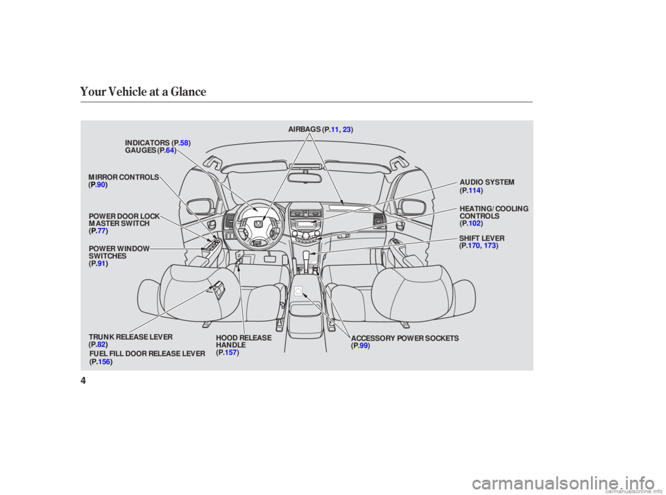HONDA ACCORD SEDAN 2006  Owners Manual (in English) Your Vehicle  at a Glance
4
HEATING/COOLING
CONTROLS
MIRROR 
CONTROLS
POWER  WINDOW
SWITCHES GAUGES
HOOD RELEASE
HANDLE ACCESSORY 
POWER SOCKETS AUDIO 
SYSTEM
AIRBAGS
(P.64) (P.11, 23)
(P.58)
INDICATO