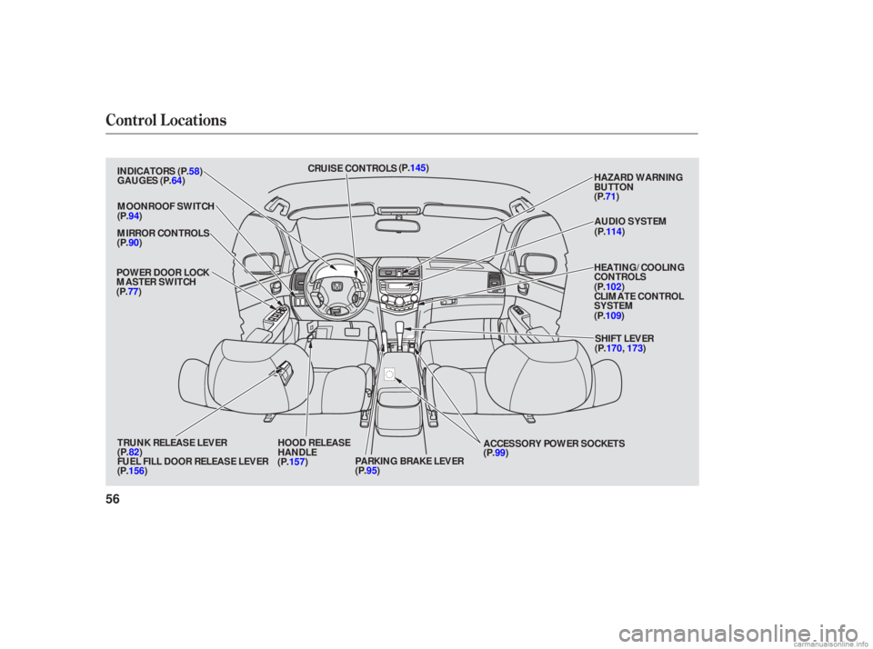 HONDA ACCORD SEDAN 2006  Owners Manual (in English) Control Locations
56
MIRROR  CONTROLS
ACCESSORY POWER SOCKETSAUDIO 
SYSTEM
CLIMATE  CONTROL
SYSTEM HEATING/COOLING
CONTROLS HAZARD 
WARNING
BUTTON
CRUISE 
CONTROLS
MOONROOF  SWITCH
TRUNK  RELEASE  LEV