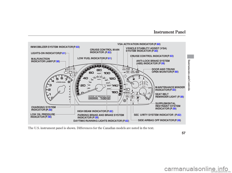 HONDA ACCORD SEDAN 2006  Owners Manual (in English) The U.S. instrument panel is shown. Differences for the Canadian models are noted in the text.
Instrument Panel
Instru m ent sand Cont ro ls
57
CRUISE CONTROL INDICATOR
LOW FUEL INDICATOR
MALFUNCTION
