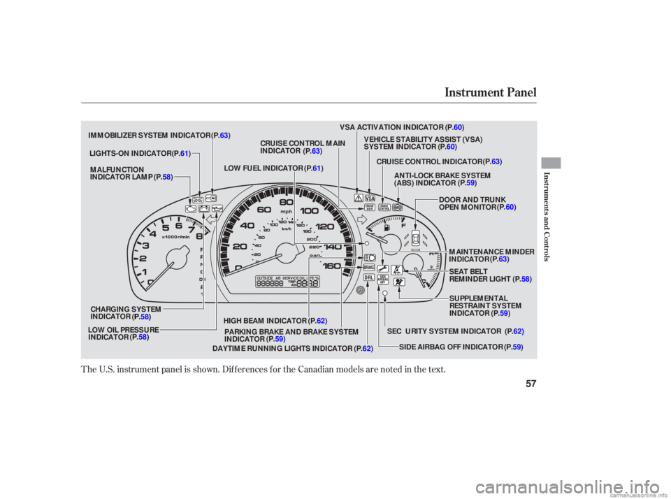 HONDA ACCORD SEDAN 2006   (in English) Workshop Manual The U.S. instrument panel is shown. Differences for the Canadian models are noted in the text.
Instrument Panel
Instru m ent sand Cont ro ls
57
CRUISE CONTROL INDICATOR
LOW FUEL INDICATOR
MALFUNCTION

