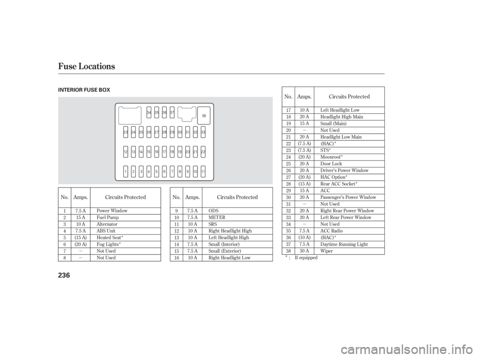 HONDA CIVIC SEDAN 2006  Owners Manual (in English) µ
µµ
µ
µ
Î
Î Î
Î Î
Î Î
Î
Î
No. No.No.
Amps. Amps. Circuits Protected
Circuits Protected Circuits Protected
Amps.
:
1
2
3
4
5
6
7
8 9
10
11
12
13
14
15
16 17
18
19
20
21
22

