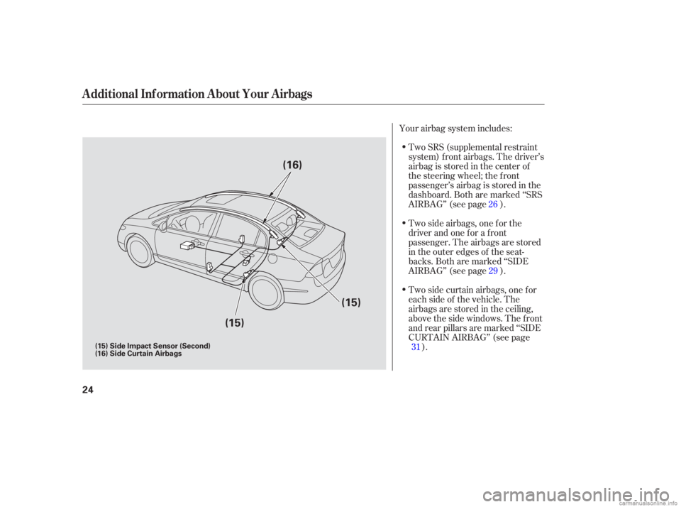 HONDA CIVIC SEDAN 2006  Owners Manual (in English) Two SRS (supplemental restraint
system) f ront airbags. The driver’s
airbag is stored in the center of
the steering wheel; the f ront
passenger’sairbagisstoredinthe
dashboard. Both are marked ‘