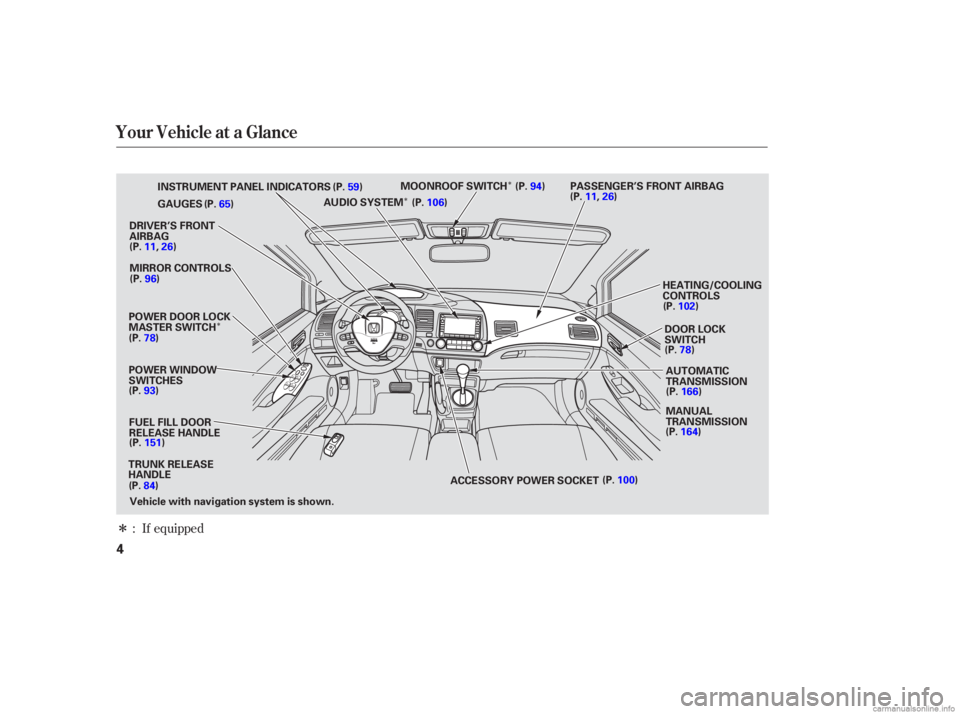 HONDA CIVIC SEDAN 2006  Owners Manual (in English) Î
ÎÎ
Î
: If equipped
Your Vehicle at a Glance
4
POWER WINDOW
SWITCHESGAUGES
POWER DOOR LOCK
MASTER SWITCH FUEL FILL DOOR
RELEASE HANDLE
TRUNK RELEASE
HANDLE DRIVER’S FRONT
AIRBAG
HEATING/COO