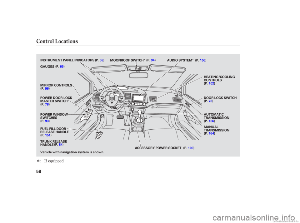 HONDA CIVIC SEDAN 2006   (in English) Workshop Manual Î
Î Î
Î: If equipped
Control L ocations
58
POWER WINDOW
SWITCHES
AUDIO SYSTEM
HEATING/COOLING
CONTROLS
POWER DOOR LOCK
MASTER SWITCH MIRROR CONTROLS
FUEL FILL DOOR
RELEASE HANDLE AUTOMATIC
TRA