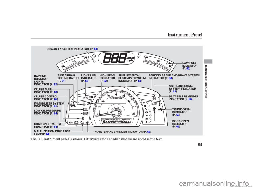 HONDA CIVIC SEDAN 2006  Owners Manual (in English) The U.S. instrument panel is shown. Dif f erences f or Canadian models are noted in the text.
Instrument Panel
Inst rument s and Cont rols
59
IMMOBILIZER SYSTEM
INDICATORCHARGING SYSTEM
INDICATOR
LOW 