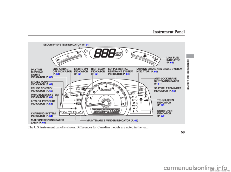 HONDA CIVIC SEDAN 2006   (in English) Workshop Manual The U.S. instrument panel is shown. Dif f erences f or Canadian models are noted in the text.
Instrument Panel
Inst rument s and Cont rols
59
IMMOBILIZER SYSTEM
INDICATORCHARGING SYSTEM
INDICATOR
LOW 
