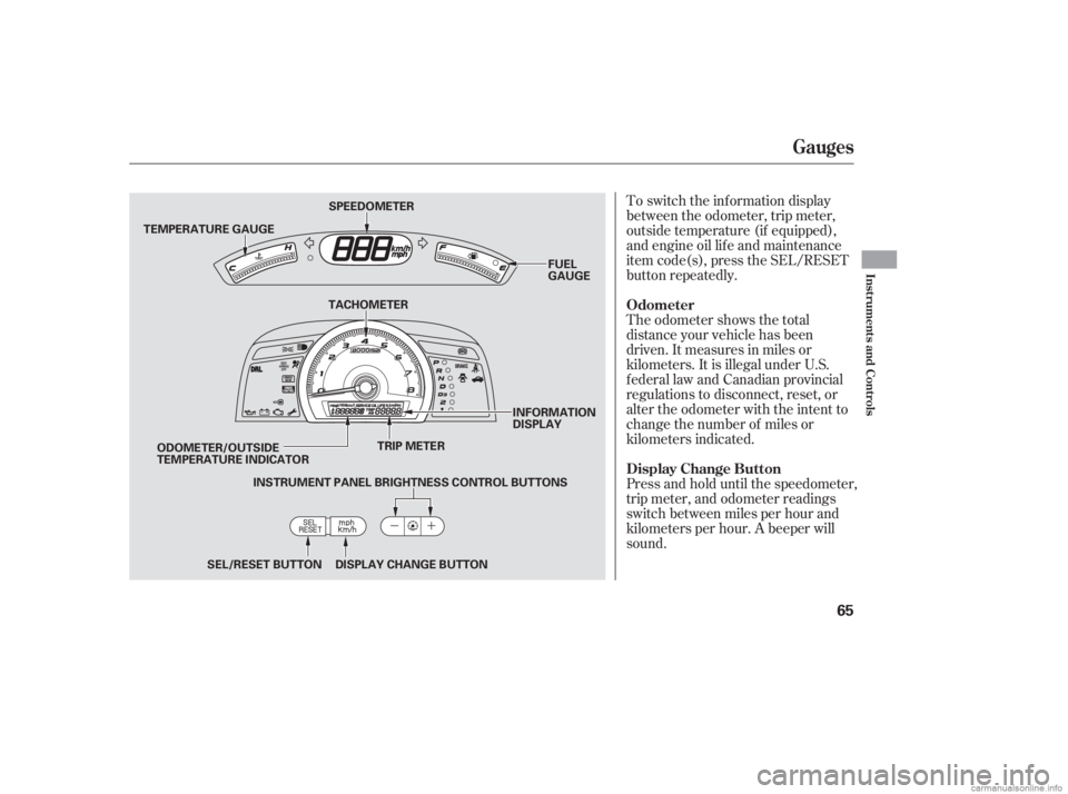 HONDA CIVIC SEDAN 2006   (in English) Repair Manual To switch the information display
between the odometer, trip meter,
outside temperature (if equipped),
and engine oil lif e and maintenance
item code(s), press the SEL/RESET
button repeatedly.
The odo