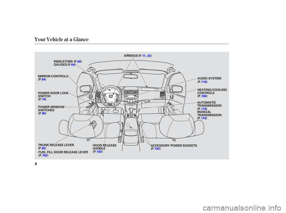 HONDA ACCORD SEDAN 2005  Owners Manual (in English) Your Vehicle at a Glance
4
HEATING/COOLING
CONTROLS
POWER DOOR LOCK
SWITCH
MIRROR CONTROLS
POWER WINDOW
SWITCHES GAUGES
HOOD RELEASE
HANDLE ACCESSORY POWER SOCKETSAUDIO SYSTEM
AUTOMATIC
TRANSMISSION
M