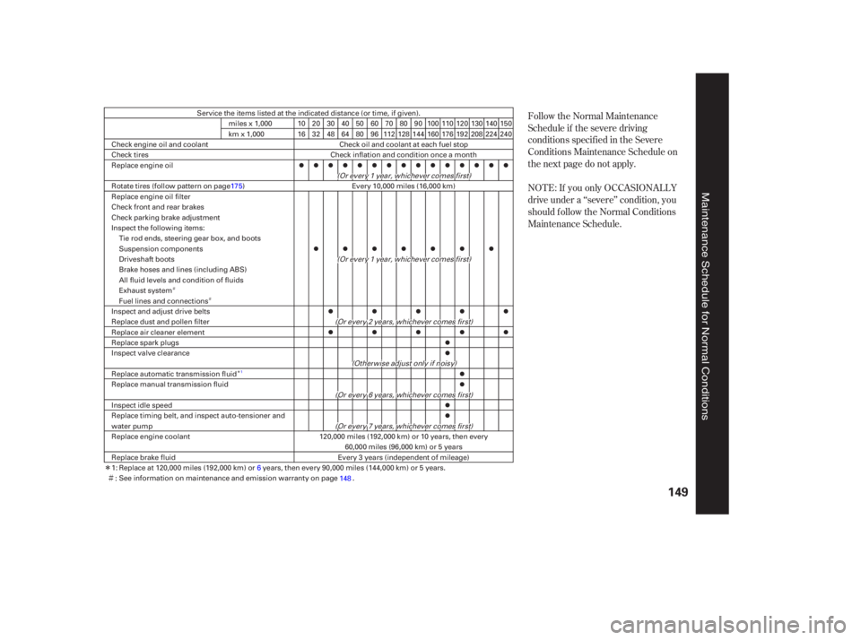 HONDA CIVIC SEDAN 2005  Owners Manual (in English) ÎÌ
Ì
Ì
Î
Follow the Normal Maintenance
Schedule if the severe driving
conditions specif ied in the Severe
Conditions Maintenance Schedule on
the next page do not apply.
NOT E: If you only OC