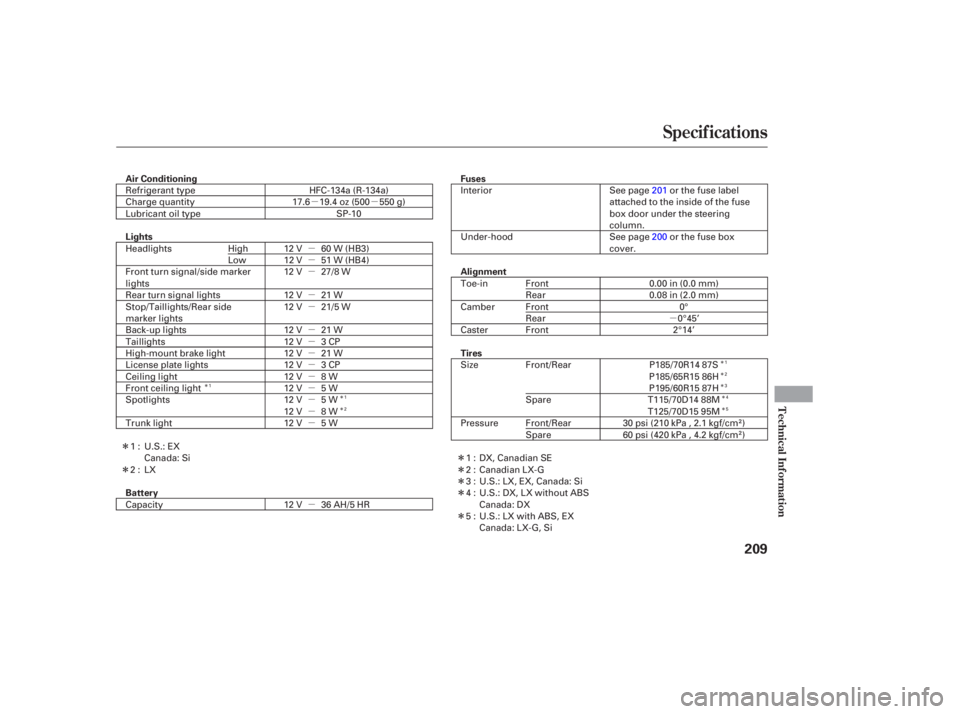 HONDA CIVIC SEDAN 2005  Owners Manual (in English) µµµ
Î
Î µ µ
µ
µ
µ
µ
µ
µ
µ
µ
µ
µ
µ
µ
µÎ
Î
Î
Î
Î
Î
Î Î
Î
Î
Î
Î
Î
Specif ications
T echnical Inf ormation
209
Air Conditioning
Fuses
Alig