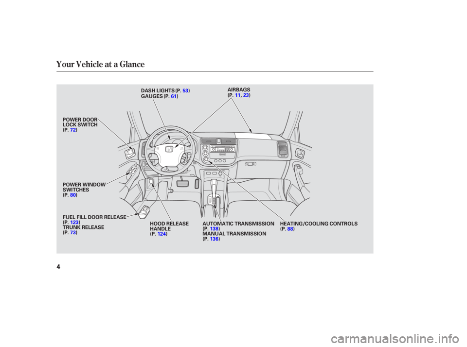 HONDA CIVIC SEDAN 2005  Owners Manual (in English) Your Vehicle at a Glance
4
AIRBAGSHEATING/COOLING CONTROLS
AUTOMATIC TRANSMISSION
FUEL FILL DOOR RELEASE
HOOD RELEASE
HANDLE
POWER WINDOW
SWITCHES
MANUAL TRANSMISSION
TRUNK RELEASE POWER DOOR
LOCK SWI