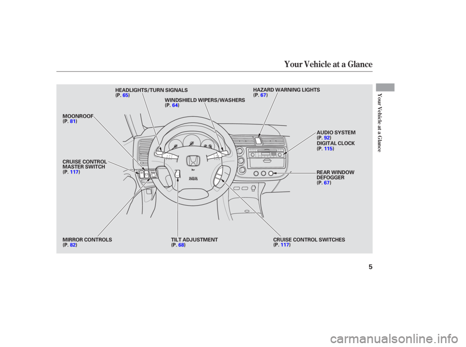 HONDA CIVIC SEDAN 2005  Owners Manual (in English) Your Vehicle at a Glance
Your Vehicle at a Glance
5
WINDSHIELD WIPERS/WASHERSHAZARD WARNING LIGHTS
CRUISE CONTROL SWITCHES
TILT ADJUSTMENT
MIRROR CONTROLS MOONROOF HEADLIGHTS/TURN SIGNALS
REAR WINDOW
