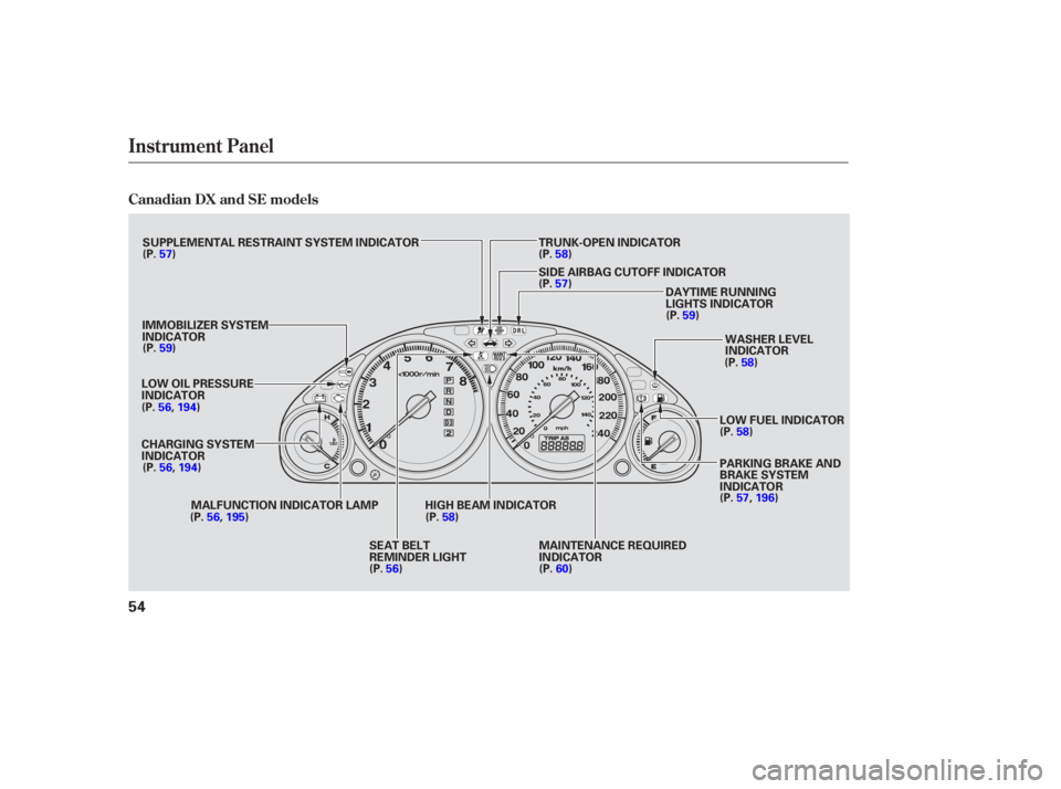 HONDA CIVIC SEDAN 2005 (in English) Workshop Manual Instrument Panel
Canadian DX and SE models
54
LOW OIL PRESSURE
INDICATORDAYTIME RUNNING
LIGHTS INDICATOR
MALFUNCTION INDICATOR LAMP WASHER LEVEL
INDICATOR
TRUNK-OPEN INDICATOR
SIDE AIRBAG CUTOFF INDIC HONDA CIVIC SEDAN 2005 (in English) Workshop Manual Instrument Panel
Canadian DX and SE models
54
LOW OIL PRESSURE
INDICATORDAYTIME RUNNING
LIGHTS INDICATOR
MALFUNCTION INDICATOR LAMP WASHER LEVEL
INDICATOR
TRUNK-OPEN INDICATOR
SIDE AIRBAG CUTOFF INDIC
