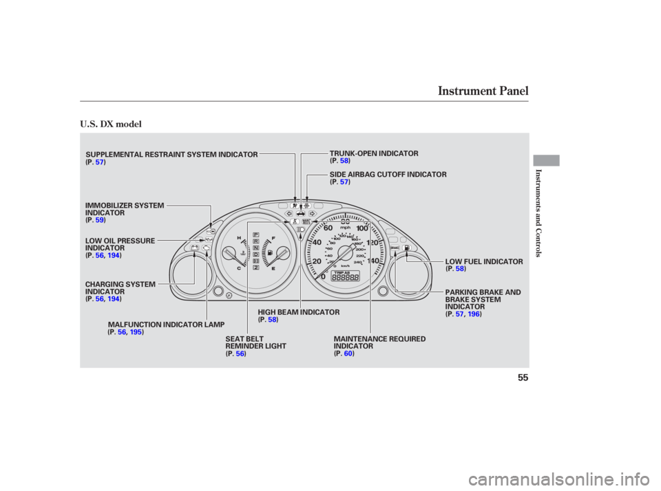 HONDA CIVIC SEDAN 2005 (in English) Workshop Manual Instrument Panel
U.S. DX model
Inst rument s and Cont rols
55
SUPPLEMENTAL RESTRAINT SYSTEM INDICATOR
LOW OIL PRESSURE
INDICATOR MALFUNCTION INDICATOR LAMP HIGH BEAM INDICATORSIDE AIRBAG CUTOFF INDICA HONDA CIVIC SEDAN 2005 (in English) Workshop Manual Instrument Panel
U.S. DX model
Inst rument s and Cont rols
55
SUPPLEMENTAL RESTRAINT SYSTEM INDICATOR
LOW OIL PRESSURE
INDICATOR MALFUNCTION INDICATOR LAMP HIGH BEAM INDICATORSIDE AIRBAG CUTOFF INDICA