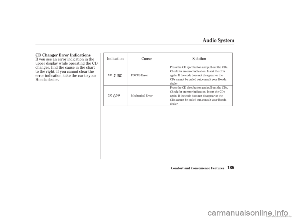 HONDA ACCORD SEDAN 2003  Owners Manual (in English) Indication
If you see an error indication in the
upper display while operating the CD
changer, f ind the cause in the chart
to the right. If you cannot clear the
error indication, take the car to your