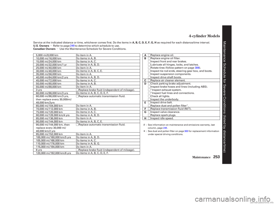 HONDA ACCORD SEDAN 2003  Owners Manual (in English) µ
µ
Ø
Ø
Ø
Ø Ø
Ø
Ø
Ø
Ø
Ø
Ø
Ø
Ø
Ø
Ø
Ø
Ø
Ø
Ø
Ø
Ø
Ø
Ø
Ø
Ø
Ì
Ì
Î
Î Ì
Maint enance
4-cylinder Models
253
Canadian Owners U.S. Owners A, B, C, 