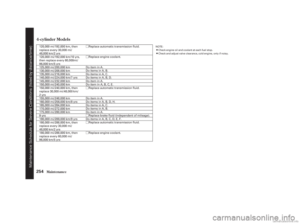 HONDA ACCORD SEDAN 2003  Owners Manual (in English) Ø
Ø
Ø
Ø
Ø
Ø
Maint enance
4-cylinder Models
254
Check engine oil and coolant at each fuel stop.
Check and adjust valve clearance, cold engine, only if noisy.
NOTE:120,000 mi/192,000 km, the