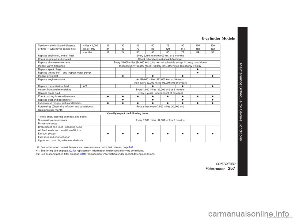 HONDA ACCORD SEDAN 2003  Owners Manual (in English) µ
Ì
Î
Î
Î
Î
Ì Ì
CONT INUED
6-cylinder Models
Maint enance257
Visually inspect the following items:
Service at the indicated distance
or time whichever comes first.
miles x 1,000
km x 1