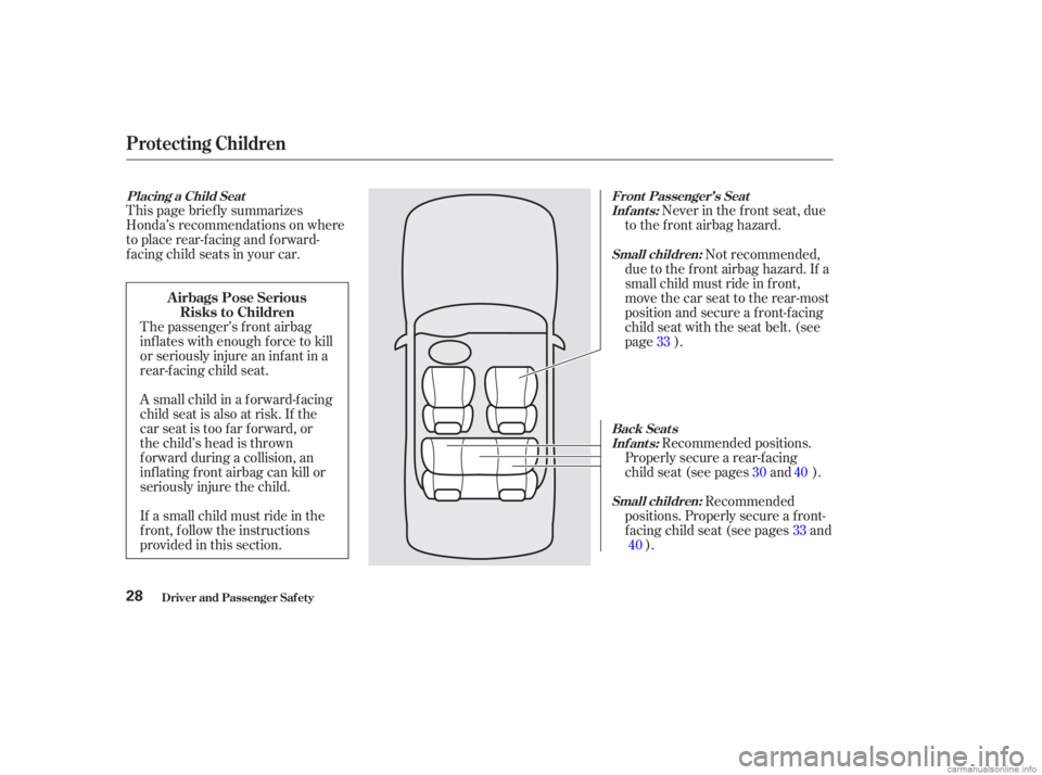 HONDA ACCORD SEDAN 2003 (in English) Owners Guide This page brief ly summarizes
Honda’s recommendations on where
to place rear-facing and forward-
f acing child seats in your car.Never in the f ront seat, due
to the f ront airbag hazard.
The passen HONDA ACCORD SEDAN 2003 (in English) Owners Guide This page brief ly summarizes
Honda’s recommendations on where
to place rear-facing and forward-
f acing child seats in your car.Never in the f ront seat, due
to the f ront airbag hazard.
The passen