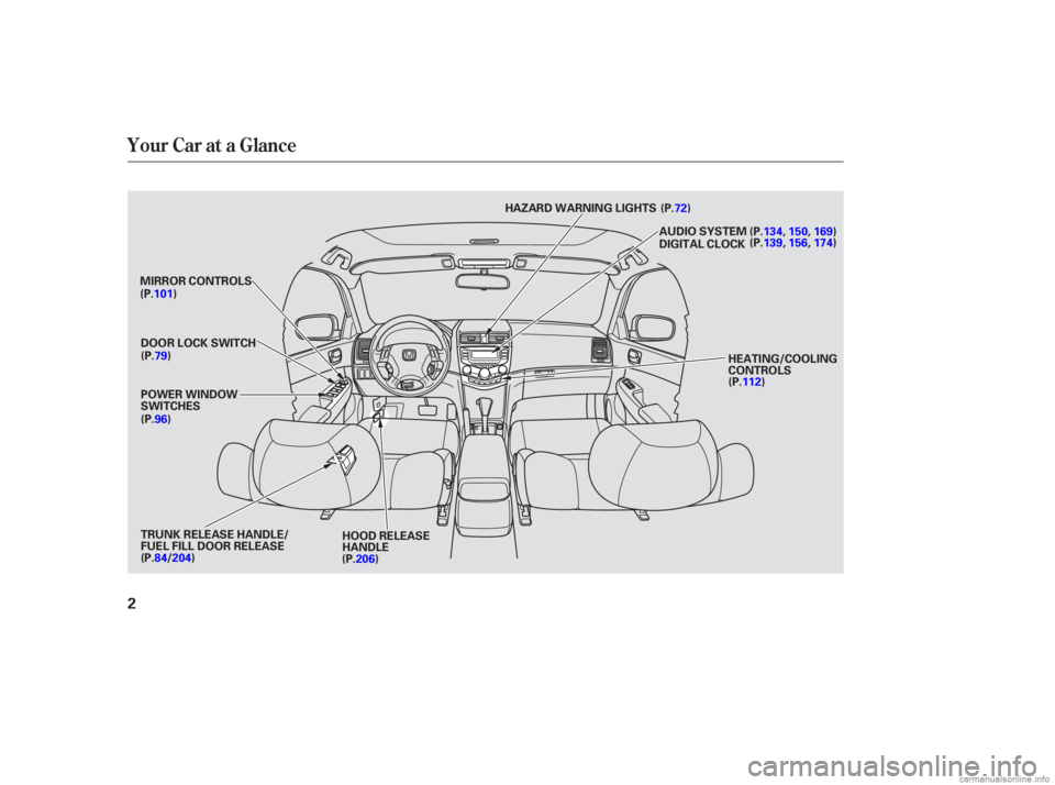 HONDA ACCORD SEDAN 2003  Owners Manual (in English) Your Car at a Glance
2
HOOD RELEASE
HANDLE
POWER WINDOW
SWITCHES
MIRROR CONTROLS
DOOR LOCK SWITCH
(P.79) AUDIO SYSTEM
DIGITAL CLOCK
(P.96)
(P.101)
HEATING/COOLING
CONTROLS
(P.112)
(P.206) HAZARD WARNI