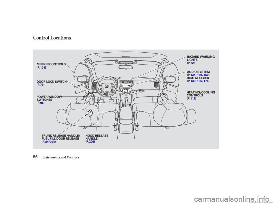 HONDA ACCORD SEDAN 2003   (in English) Workshop Manual Inst rument s and Cont rols
Control L ocations
56
MIRROR CONTROLS
DOOR LOCK SWITCH
POWER WINDOW
SWITCHESHOOD RELEASE
HANDLE
(P.79)
(P.96) AUDIO SYSTEM
DIGITAL CLOCK
(P.101)
(P.206) (P.139,
156,174)
HE