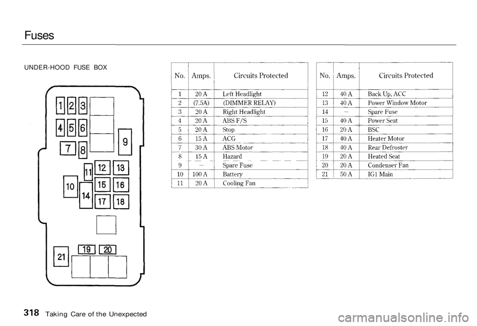 HONDA ACCORD SEDAN 2001  Owners Manual (in English) 
Fuses
 
UNDER-HOOD FUSE BOX

Taking Care of the Unexpected 