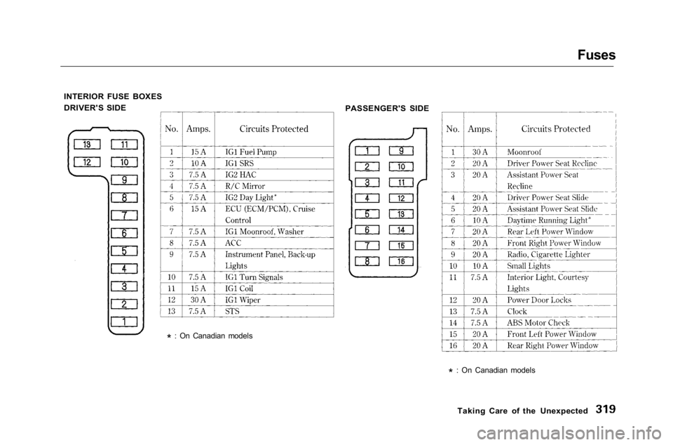 HONDA ACCORD SEDAN 2001   (in English) User Guide Fuses

INTERIOR FUSE BOXES
DRIVER'S SIDE
* : On Canadian models

 Taking Care of the Unexpected
PASSENGER'S SIDE

* : On Canadian models 