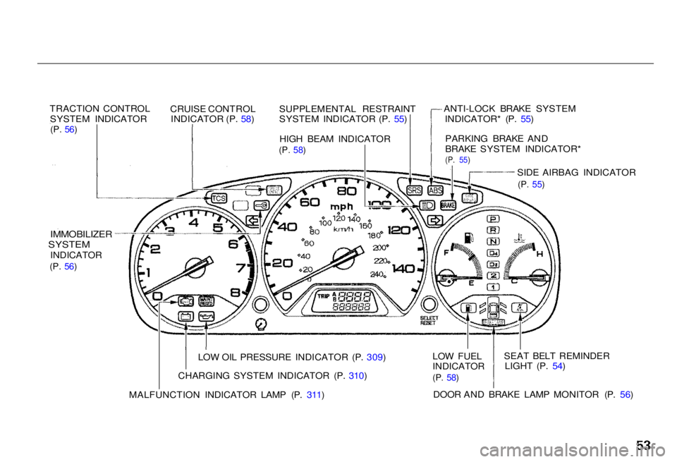 HONDA ACCORD SEDAN 2001 (in English) Workshop Manual
Indicator Lights
TRACTION CONTROLSYSTEM INDICATOR
(P. 56)
CRUISE CONTROLINDICATOR (P. 58)SUPPLEMENTAL RESTRAINT SYSTEM INDICATOR (P. 55)
HIGH BEAM INDICATOR
(P. 58)
ANTI-LOCK BRAKE SYSTEMINDICATOR* HONDA ACCORD SEDAN 2001 (in English) Workshop Manual
Indicator Lights
TRACTION CONTROLSYSTEM INDICATOR
(P. 56)
CRUISE CONTROLINDICATOR (P. 58)SUPPLEMENTAL RESTRAINT SYSTEM INDICATOR (P. 55)
HIGH BEAM INDICATOR
(P. 58)
ANTI-LOCK BRAKE SYSTEMINDICATOR*