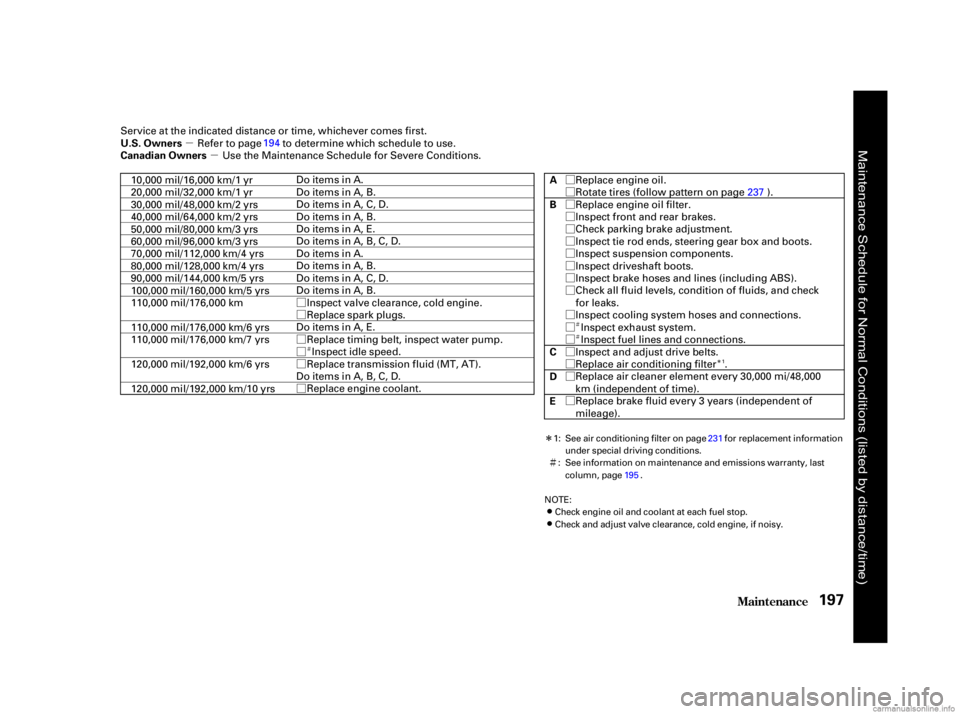 HONDA CIVIC SEDAN 2001   (in English) Owners Guide µµ
Ø
Ø
Ø
Ø
Ø
Ø
Ø
Ø
Ø
Ø
Ø
Ø
Ø
Ø
Ø
Ø
Ø
Ø
Ø
Ø
Ø
Ø
Ø
Ì
Ì
Î
Ì
Î
Ì
Maint enance197
U.S. Owners
Canadian Owners A
B
C
D
E
Service at the indicate