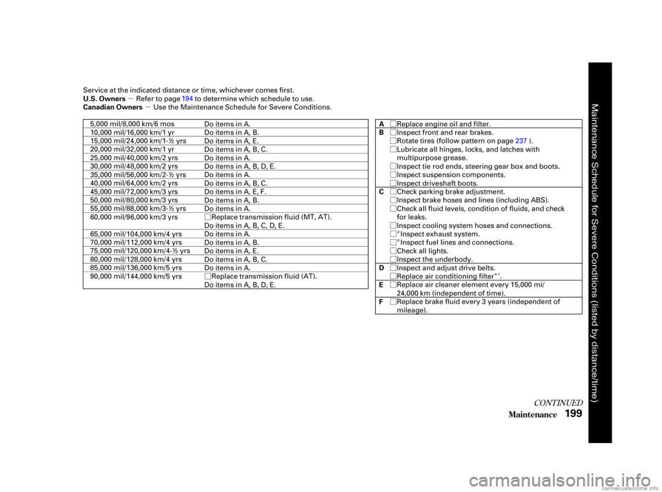 HONDA CIVIC SEDAN 2001  Owners Manual (in English) µµ
Ø
Ø Ø
Ø
Ø
Ø
Ø
Ø
Ø
Ø
Ø
Ø
Ø
Ø
Ø
Ø
Ø
Ø
Ø
Ø
Ø
Ì
Ì
Î
CONT INUED
Maint enance199
U.S. Owners
Canadian Owners A
B
C
D
E
F
Service at the indicated dista