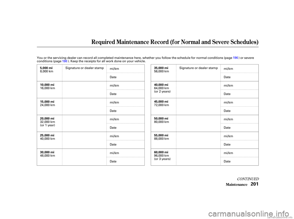 HONDA CIVIC SEDAN 2001   (in English) Owners Guide CONT INUED
Maint enance
Required Maintenance Record (f or Normal and Severe Schedules)
201
5,000 mi
10,000 mi
15,000 mi
20,000 mi
25,000 mi
30,000 mi35,000 mi
40,000 mi
45,000 mi
50,000 mi
55,000 mi
6