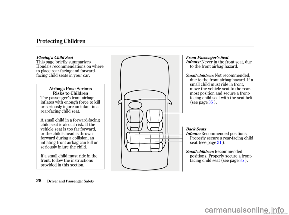 HONDA CIVIC SEDAN 2001 (in English) Owners Guide This page brief ly summarizes
Honda’s recommendations on where
to place rear-facing and forward-
f acing child seats in your car.Never in the f ront seat, due
to the f ront airbag hazard.
The passen HONDA CIVIC SEDAN 2001 (in English) Owners Guide This page brief ly summarizes
Honda’s recommendations on where
to place rear-facing and forward-
f acing child seats in your car.Never in the f ront seat, due
to the f ront airbag hazard.
The passen