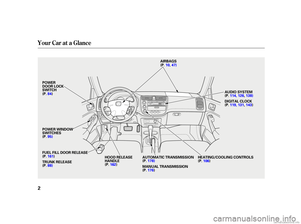 HONDA CIVIC SEDAN 2001  Owners Manual (in English) Your Car at a Glance
2
A
AI
IRRB BAA G
GS S
F
FU UE EL
L F
FIILLL L D
DO
OO ORR R
REEL
LEE A
A S
SEE
T
T R
RU UN NKK R
REEL
LEE A
A S
SEE A
A
U
UT TO
OM M A
AT
TI
ICC T
TR
RA A N
NS SMM I
ISSS SIIOON 