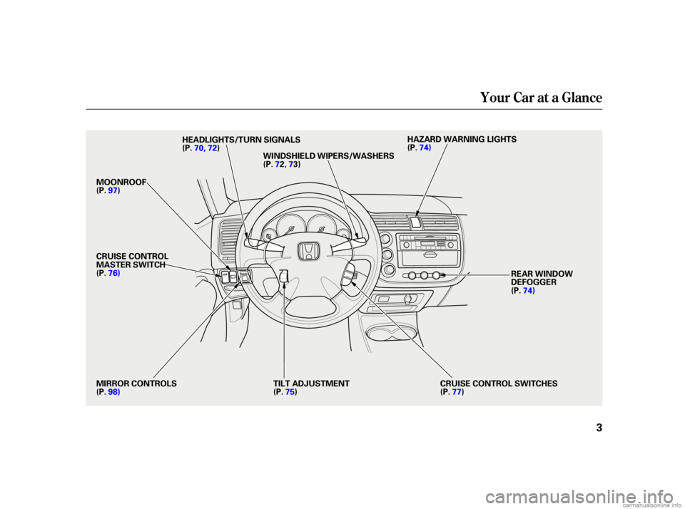 HONDA CIVIC SEDAN 2001  Owners Manual (in English) Your Car at a Glance
3
M
MI
IRRR ROOR R C
COON NTTR
RO OL LSS
M
M
O
OOONNRROOO OFF
T
TI
ILLT T A
AD
DJ
JUUS STTM
M E
EN
NT T
H
H
E
EA
A D
DL
LIIGGH HT
TS
S/ /T
T U
UR RNN S
SIIGGN NAAL
LSS
W
WI INND D