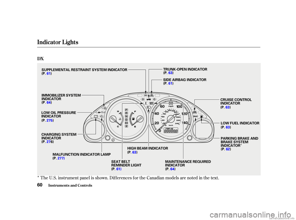 HONDA CIVIC SEDAN 2001   (in English) Repair Manual Î
Î
Î
The U.S. instrument panel is shown. Dif f erences f or the Canadian models are noted in the text.
Indicator L ights
Inst rument s and Cont rols
DX
60
L
LOOW W O
OIILL P
PR
RE ES
SS SUUR RE