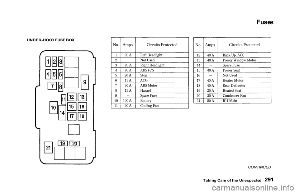 HONDA ACCORD SEDAN 2000 Owners Manual (in English) Fuse
s
UNDER-HOO D FUS E BO X
CONTINUED
Takin g Car e o f th e Unexpecte d HONDA ACCORD SEDAN 2000 Owners Manual (in English) Fuse
s
UNDER-HOO D FUS E BO X
CONTINUED
Takin g Car e o f th e Unexpecte d