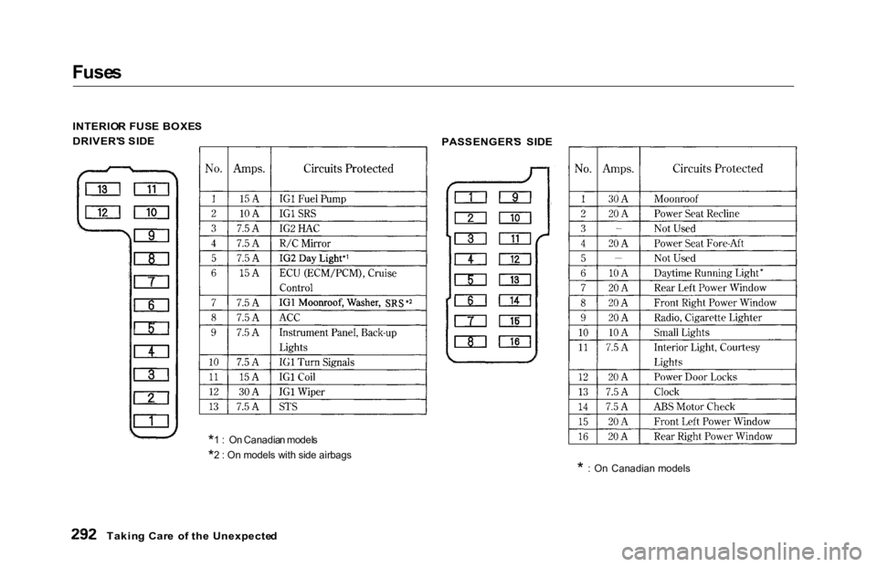 HONDA ACCORD SEDAN 2000 Owners Manual (in English) Fuse
s
Takin g Car e o f th e Unexpecte d PASSENGER'
S SID E
INTERIO
R FUS E BOXE S
DRIVER' S SID E
*1
: O n Canadia n model s
*2 : On models with side airbags
* : On Canadian mode HONDA ACCORD SEDAN 2000 Owners Manual (in English) Fuse
s
Takin g Car e o f th e Unexpecte d PASSENGER'
S SID E
INTERIO
R FUS E BOXE S
DRIVER' S SID E
*1
: O n Canadia n model s
*2 : On models with side airbags
* : On Canadian mode