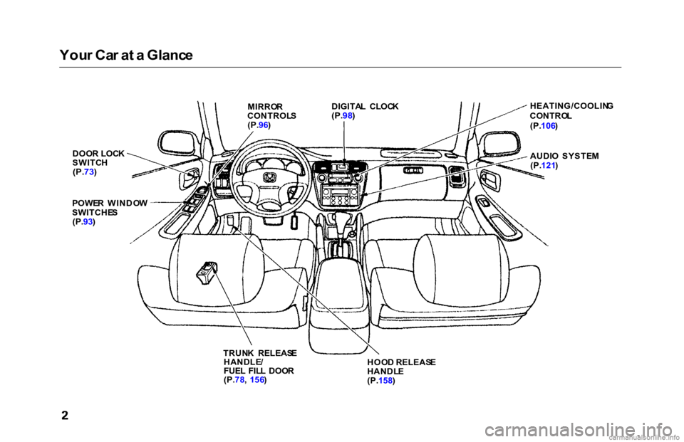 HONDA ACCORD SEDAN 2000  Owners Manual (in English) 
You
r Ca r a t a  Glanc e
MIRROR
CONTROL S
(P. 96) DIGITA
L  CLOC K

(P. 98)
 HEATING/COOLIN
G
CONTRO L

(P. 106 )

AUDI O  SYSTE M
(P. 121 )
HOO D RELEAS E
HANDL E

(P. 158 )

TRUN
K  RELEAS E
HANDL