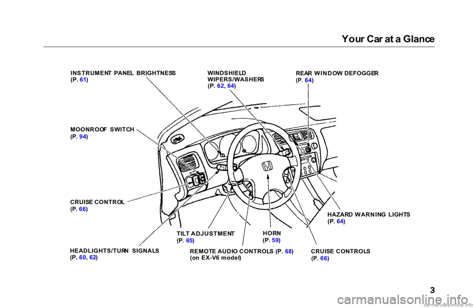 HONDA ACCORD SEDAN 2000  Owners Manual (in English) 
You
r Ca r a t a  Glanc e
INSTRUMEN T  PANE L  BRIGHTNES S
(P .  61 ) WINDSHIEL
D
WIPERS/WASHER S
(P .  62 ,  64 ) REA
R WINDO W  DEFOGGE R

(P .
 64 )
HAZAR D WARNIN G  LIGHT S
(P .  64 )
CRUIS E CO