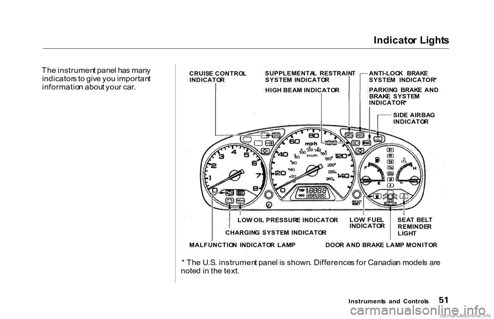 HONDA ACCORD SEDAN 2000 (in English) Workshop Manual Indicato
r Light s
Th e instrumen t pane l ha s man y
indicator s to giv e yo u importan t
informatio n abou t you r car .
* Th e U.S . instrumen t pane l i s shown . Difference s fo r Canadia n mo HONDA ACCORD SEDAN 2000 (in English) Workshop Manual Indicato
r Light s
Th e instrumen t pane l ha s man y
indicator s to giv e yo u importan t
informatio n abou t you r car .
* Th e U.S . instrumen t pane l i s shown . Difference s fo r Canadia n mo