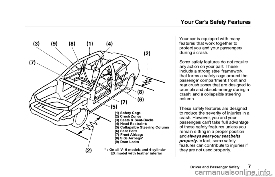 HONDA ACCORD SEDAN 2000  Owners Manual (in English) You
r Car' s Safet y Feature s

(1 ) Safet y Cag e
(2 ) Crus h Zone s
(3 ) Seat s &   Seat-Back s
(4 )  Hea d Restraint s
(5 )  Collapsibl e Steerin g Colum n
(6 ) Sea t  Belt s
(7 )  Fron t Airba