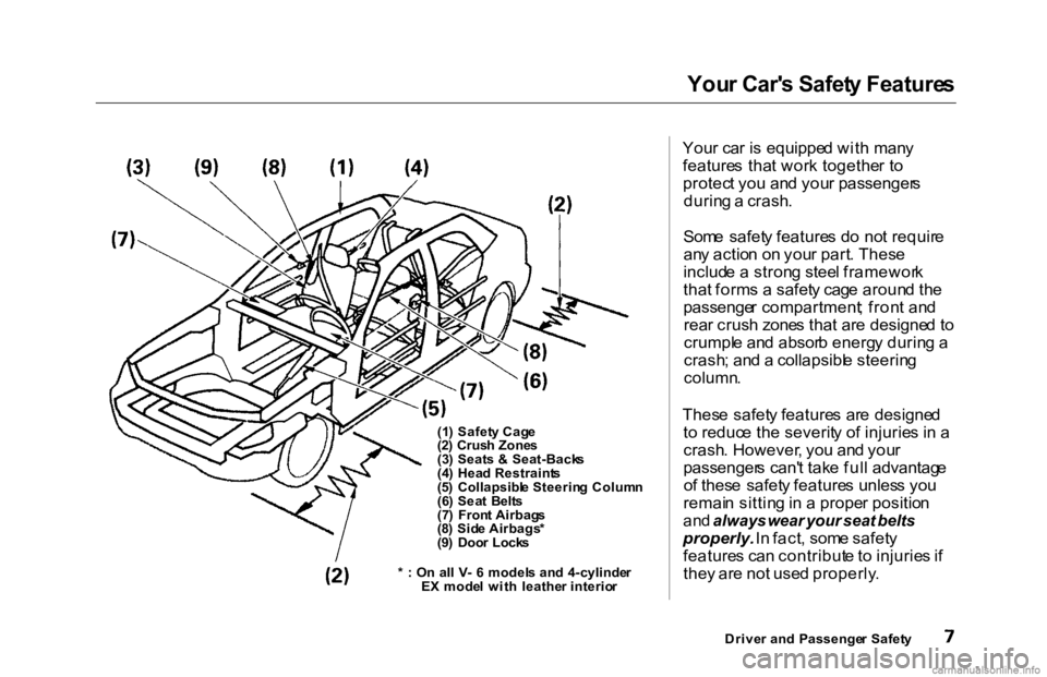 HONDA ACCORD SEDAN 2000 Owners Manual (in English) You
r Car' s Safet y Feature s
(1 ) Safet y Cag e
(2 ) Crus h Zone s
(3 ) Seat s & Seat-Back s
(4 ) Hea d Restraint s
(5 ) Collapsibl e Steerin g Colum n
(6 ) Sea t Belt s
(7 ) Fron t Airba HONDA ACCORD SEDAN 2000 Owners Manual (in English) You
r Car' s Safet y Feature s
(1 ) Safet y Cag e
(2 ) Crus h Zone s
(3 ) Seat s & Seat-Back s
(4 ) Hea d Restraint s
(5 ) Collapsibl e Steerin g Colum n
(6 ) Sea t Belt s
(7 ) Fron t Airba