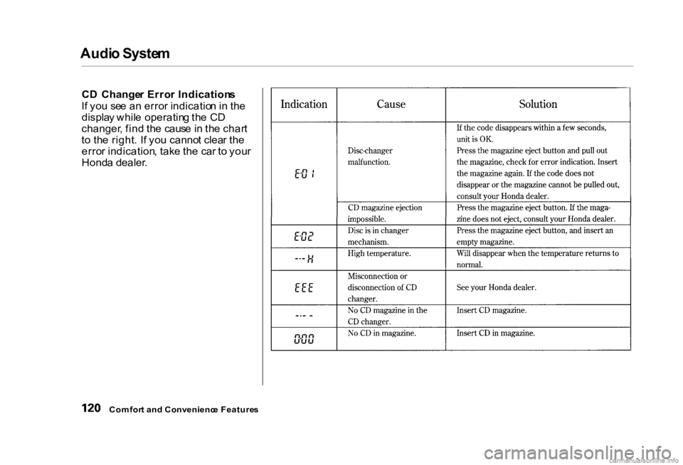 HONDA CIVIC SEDAN 2000 Owners Manual (in English) Audi
o Syste m
C D Change r Erro r Indication s
I f yo u se e a n erro r indicatio n in th e
displa y whil e operatin g th e C D
changer , fin d th e caus e in th e char t
t o th e right . I f y HONDA CIVIC SEDAN 2000 Owners Manual (in English) Audi
o Syste m
C D Change r Erro r Indication s
I f yo u se e a n erro r indicatio n in th e
displa y whil e operatin g th e C D
changer , fin d th e caus e in th e char t
t o th e right . I f y